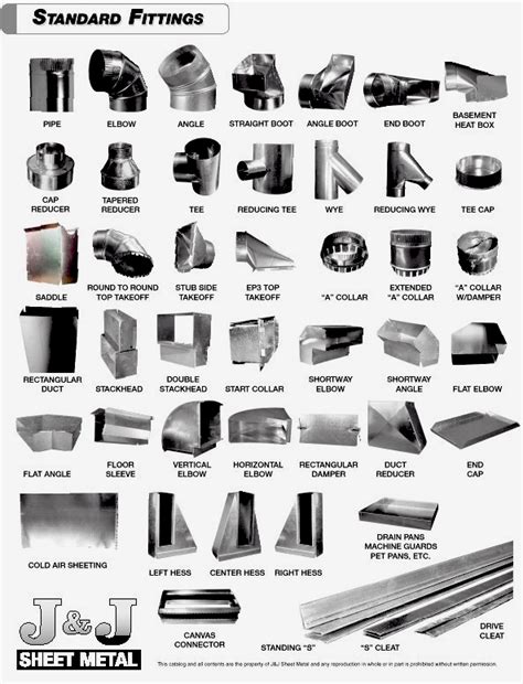 sheet metal ac|standard sheet metal duct sizes.